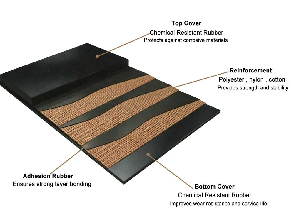 Chemical Resistant Conveyor Belt Structure