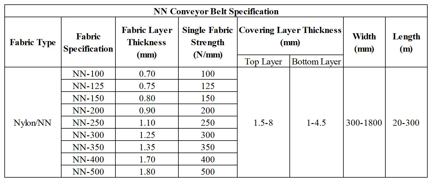 NN conveyor belt TDS