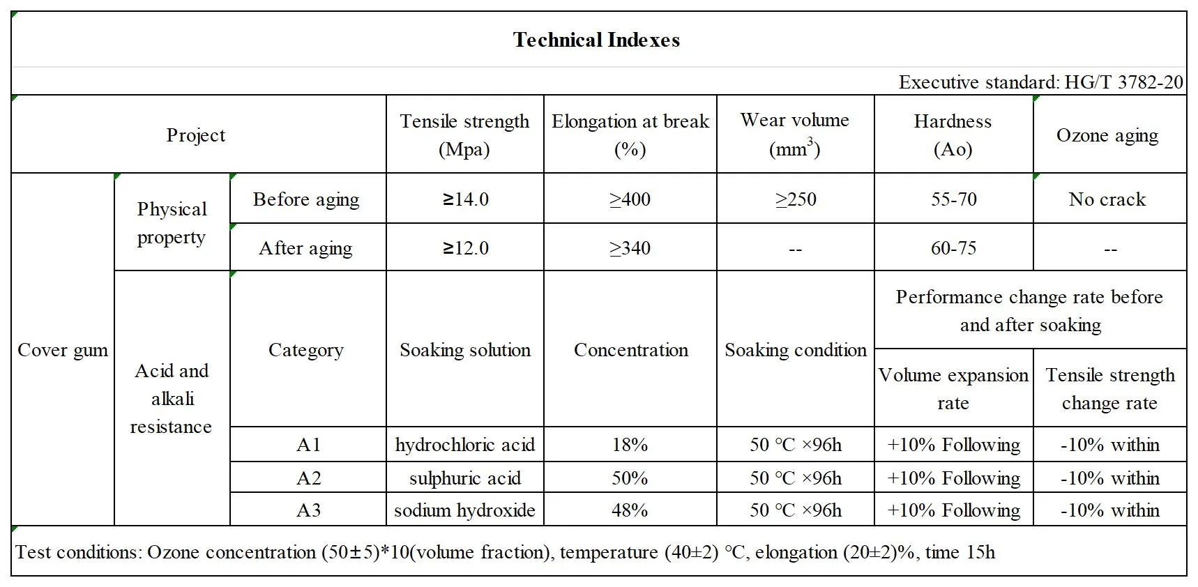 acid-alkali resistant belt-TDS