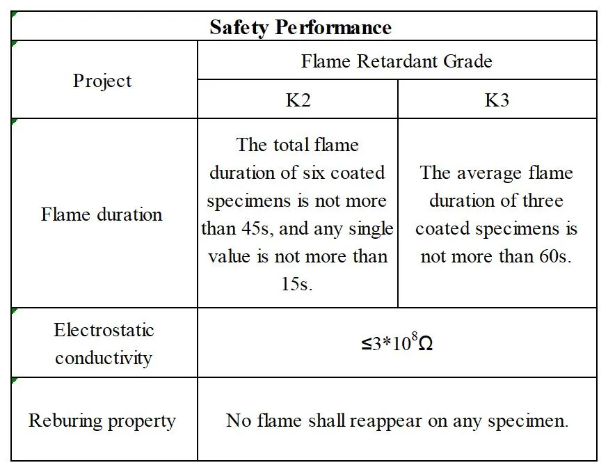 fire resistant conveyor belt-TDS