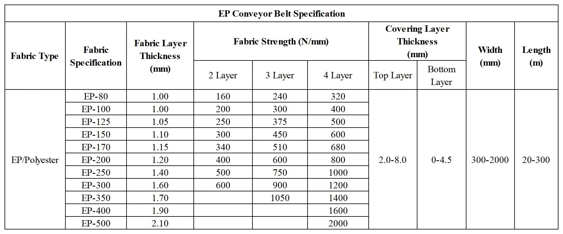 EP conveyor belt-TDS