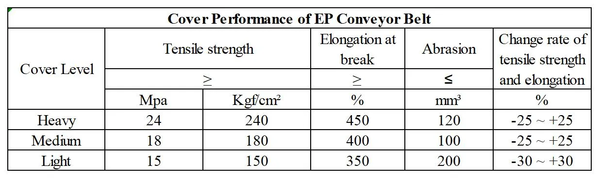 EP conveyor belt-TDS